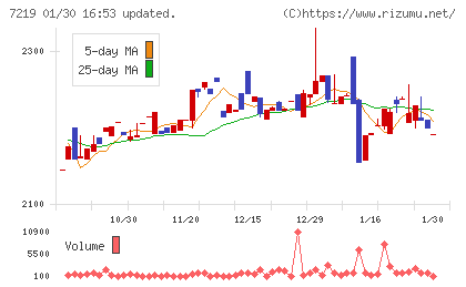 エッチ・ケー・エスチャート