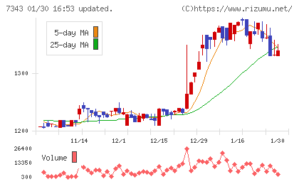 ブロードマインドチャート