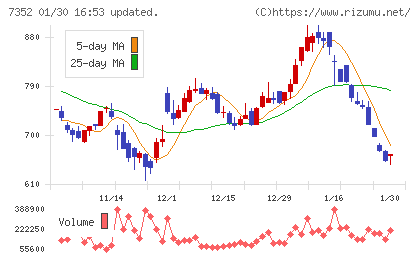 ＴＷＯＳＴＯＮＥ＆Ｓｏｎｓチャート