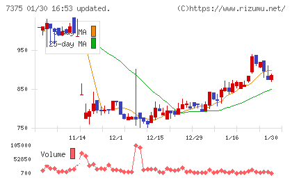 リファインバースグループチャート
