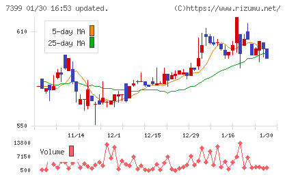ナンシンチャート