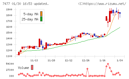 ムラキチャート