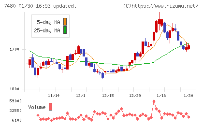 スズデンチャート