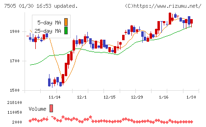 扶桑電通チャート