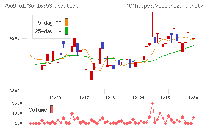 アイエーグループチャート