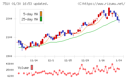 たけびしチャート