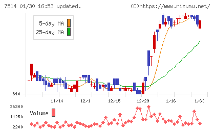 ヒマラヤチャート