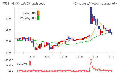 ムサシチャート