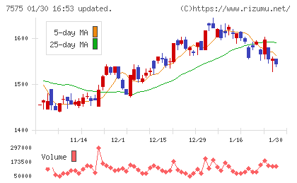日本ライフラインチャート