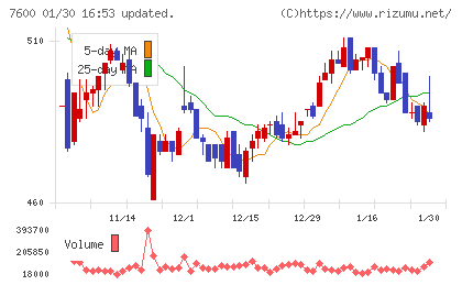 日本エム・ディ・エムチャート