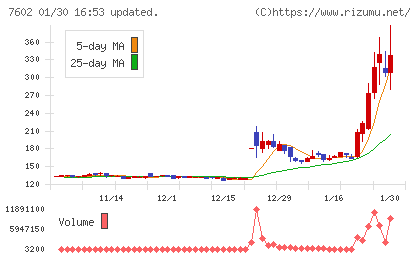レダックスチャート