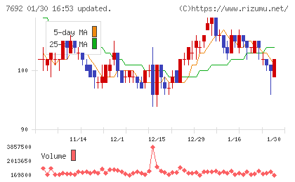 アースインフィニティチャート