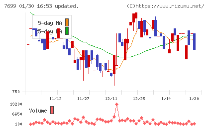 オムニ・プラス・システムチャート