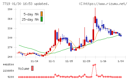 東京衡機チャート