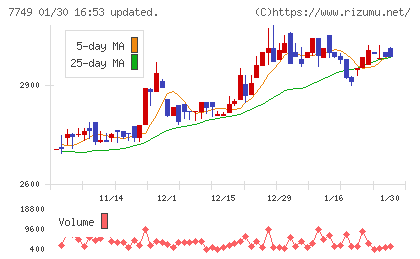 メディキットチャート