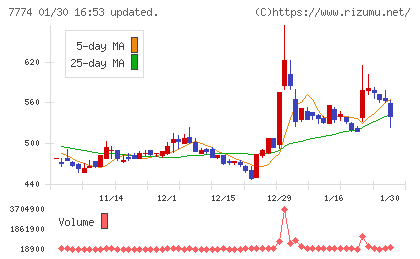 ジャパン・ティッシュエンジニアリングチャート