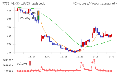 セルシードチャート