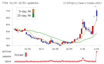 イーディーピーチャート