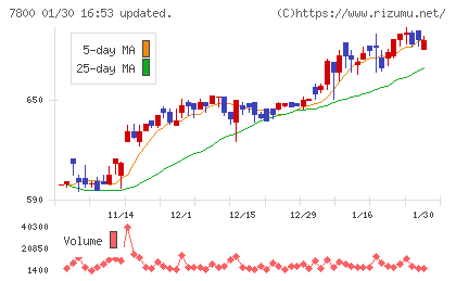アミファチャート