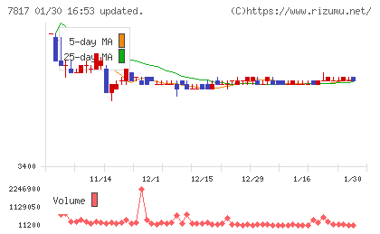 パラマウントベッドホールディングスチャート