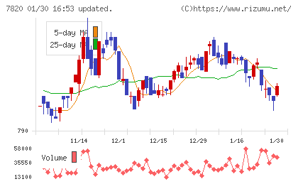 ニホンフラッシュチャート
