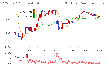 オービスチャート