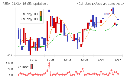 総合商研チャート