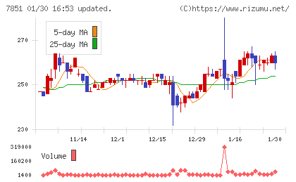 カワセコンピュータサプライチャート