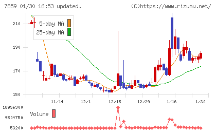 アルメディオチャート