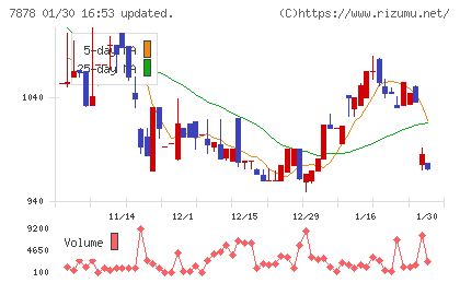 光・彩チャート