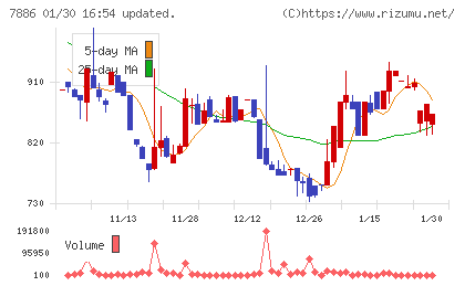 ヤマト　モビリティ　＆　Ｍｆｇ．チャート