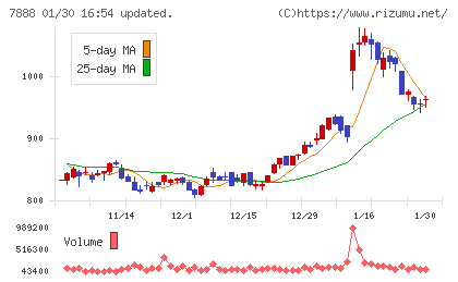 三光合成チャート