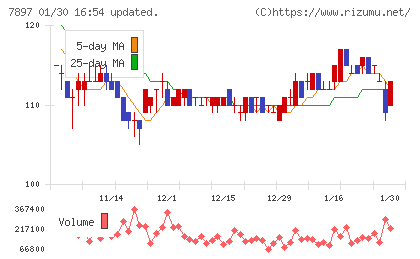 ホクシンチャート