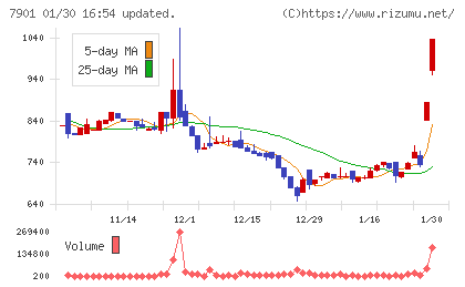 マツモトチャート