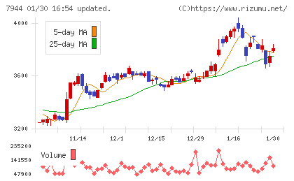 ローランドチャート