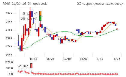 光陽社チャート
