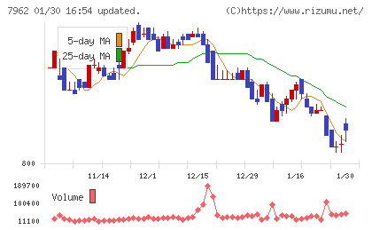 キングジムチャート