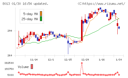 ナイガイチャート