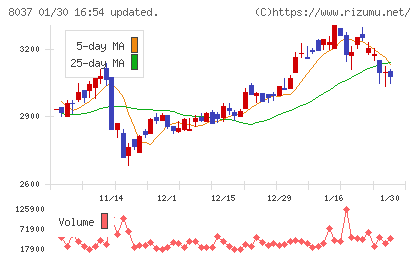 カメイチャート