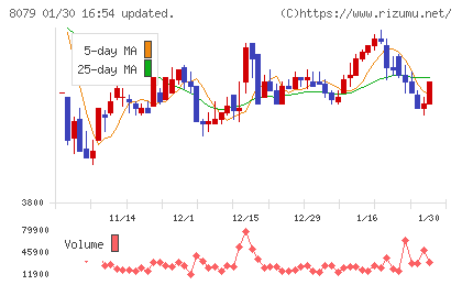 正栄食品工業チャート