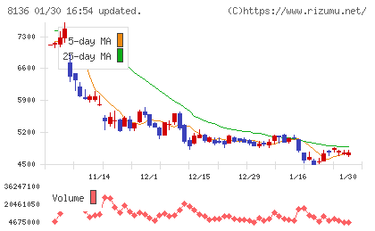 サンリオチャート