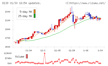 ナガホリチャート