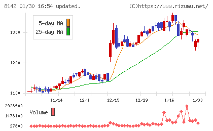 トーホーチャート