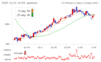チヨダチャート