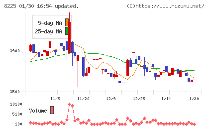 タカチホチャート