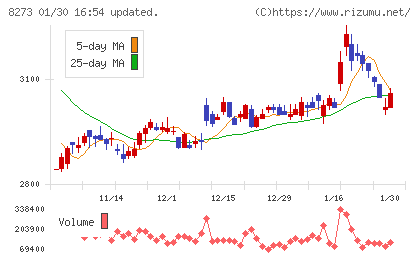 イズミチャート