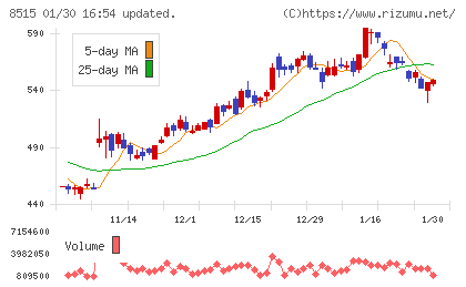 アイフルチャート