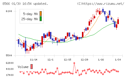 リコーリースチャート