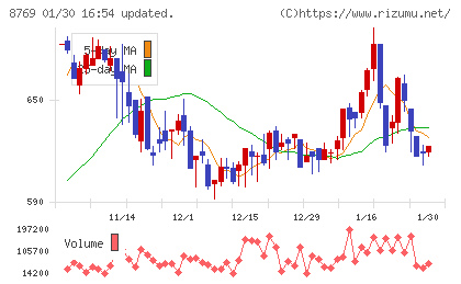 アドバンテッジリスクマネジメントチャート