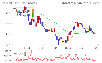 ａｂｃチャート